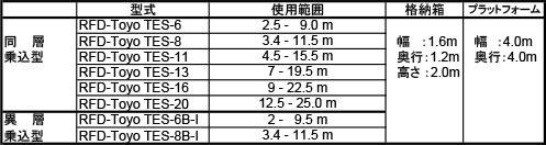 シューター（降下式乗込装置）　MESサイズ表