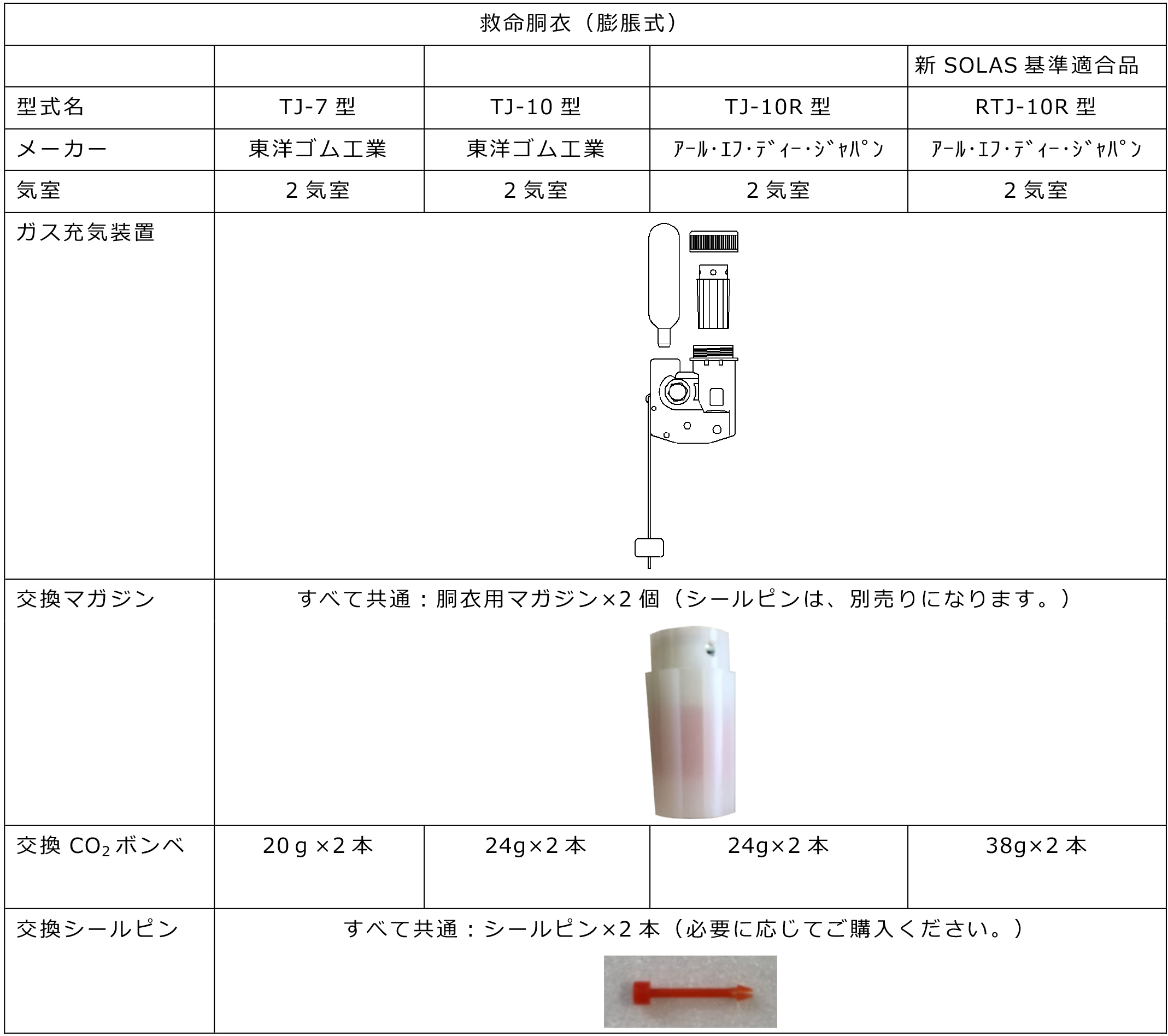 交換部品適応表の画像